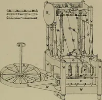 An illustration from The story of textiles; a bird's-eye view of the history of the beginning and the growth of the industry by which mankind is clothed (1912)