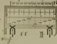 An illustration from The story of textiles; a bird's-eye view of the history of the beginning and the growth of the industry by which mankind is clothed (1912)