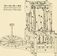 An illustration from The story of textiles; a bird's-eye view of the history of the beginning and the growth of the industry by which mankind is clothed (1912)