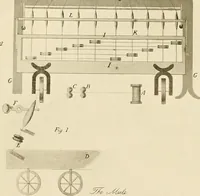 An illustration from The story of textiles; a bird's-eye view of the history of the beginning and the growth of the industry by which mankind is clothed (1912)