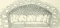 Picture 11 of 34 from Strange survivals : some chapters in the history of man (1892), leaf 93