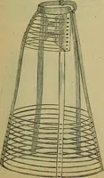 An illustration from Strawbridge & Clothier's quarterly (1882)