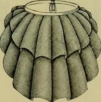 An illustration from Strawbridge & Clothier's quarterly (1882)