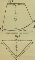 An illustration from Strawbridge & Clothier's quarterly (1882)