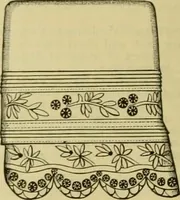 Picture 261 of 1725 from Strawbridge & Clothier's quarterly (1882), leaf 77