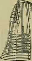 Picture 370 of 1725 from Strawbridge & Clothier's quarterly (1882), leaf 94