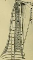 An illustration from Strawbridge & Clothier's quarterly (1882)