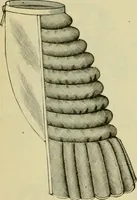 An illustration from Strawbridge & Clothier's quarterly (1882)