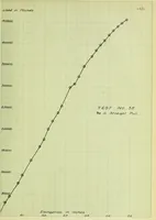 Picture 33 of 42 from Stresses in wire ropes bent over sheaves (1910), leaf 102