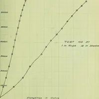 An illustration from Stresses in wire ropes bent over sheaves (1910)