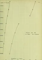 An illustration from Stresses in wire ropes bent over sheaves (1910)