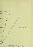 An illustration from Stresses in wire ropes bent over sheaves (1910)