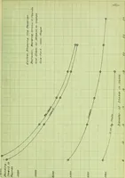 An illustration from Stresses in wire ropes bent over sheaves (1910)