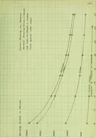 An illustration from Stresses in wire ropes bent over sheaves (1910)