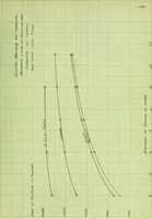 An illustration from Stresses in wire ropes bent over sheaves (1910)