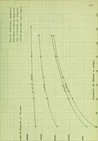An illustration from Stresses in wire ropes bent over sheaves (1910)