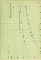 An illustration from Stresses in wire ropes bent over sheaves (1910)