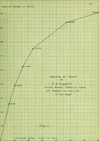 An illustration from Stresses in wire ropes bent over sheaves (1910)