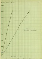 An illustration from Stresses in wire ropes bent over sheaves (1910)