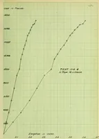 An illustration from Stresses in wire ropes bent over sheaves (1910)