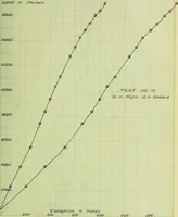 An illustration from Stresses in wire ropes bent over sheaves (1910)