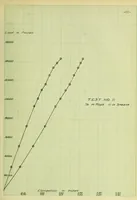 An illustration from Stresses in wire ropes bent over sheaves (1910)