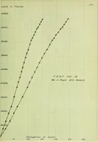 An illustration from Stresses in wire ropes bent over sheaves (1910)