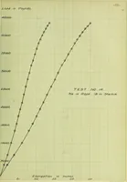 Picture 15 of 42 from Stresses in wire ropes bent over sheaves (1910), leaf 62