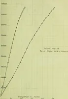 An illustration from Stresses in wire ropes bent over sheaves (1910)