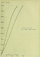 An illustration from Stresses in wire ropes bent over sheaves (1910)