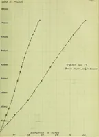 An illustration from Stresses in wire ropes bent over sheaves (1910)