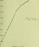 An illustration from Stresses in wire ropes bent over sheaves (1910)
