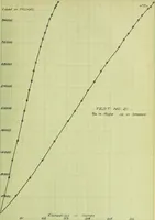 An illustration from Stresses in wire ropes bent over sheaves (1910)