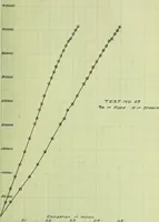 An illustration from Stresses in wire ropes bent over sheaves (1910)