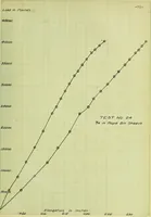An illustration from Stresses in wire ropes bent over sheaves (1910)