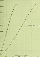 An illustration from Stresses in wire ropes bent over sheaves (1910)
