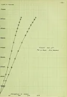 An illustration from Stresses in wire ropes bent over sheaves (1910)