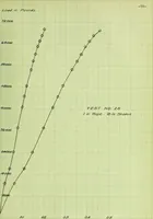 An illustration from Stresses in wire ropes bent over sheaves (1910)