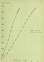 An illustration from Stresses in wire ropes bent over sheaves (1910)
