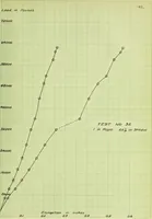An illustration from Stresses in wire ropes bent over sheaves (1910)