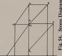 Picture 30 of 147 from Structural analysis and design of airplanes (1920), leaf 115