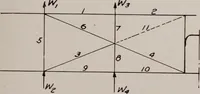 An illustration from Structural analysis and design of airplanes (1920)