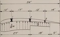 An illustration from Structural analysis and design of airplanes (1920)