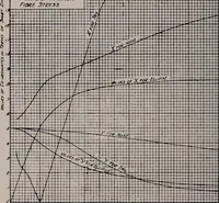 An illustration from Structural analysis and design of airplanes (1920)