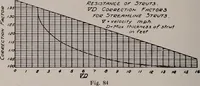 Picture 48 of 147 from Structural analysis and design of airplanes (1920), leaf 147