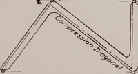 An illustration from Structural analysis and design of airplanes (1920)