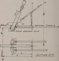 An illustration from Structural analysis and design of airplanes (1920)