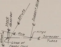 Picture 65 of 147 from Structural analysis and design of airplanes (1920), leaf 186