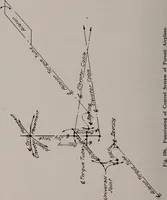 An illustration from Structural analysis and design of airplanes (1920)