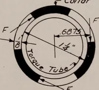 Picture 77 of 147 from Structural analysis and design of airplanes (1920), leaf 206